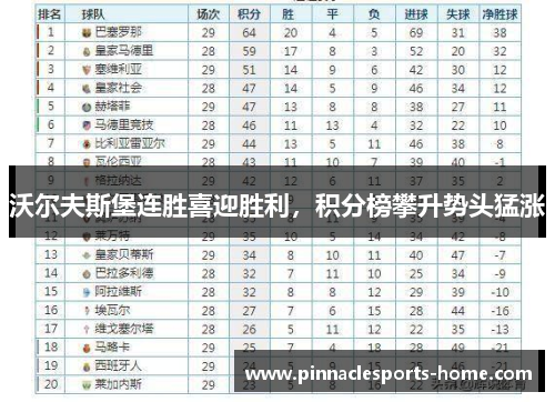 沃尔夫斯堡连胜喜迎胜利，积分榜攀升势头猛涨