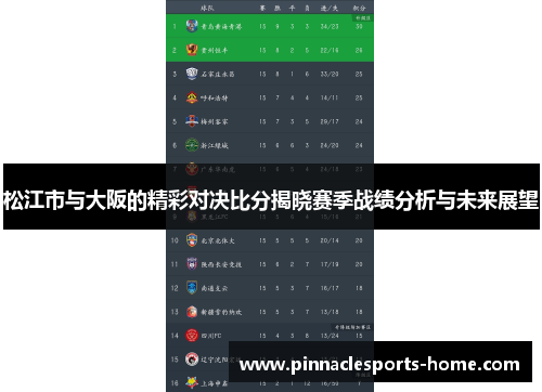 松江市与大阪的精彩对决比分揭晓赛季战绩分析与未来展望